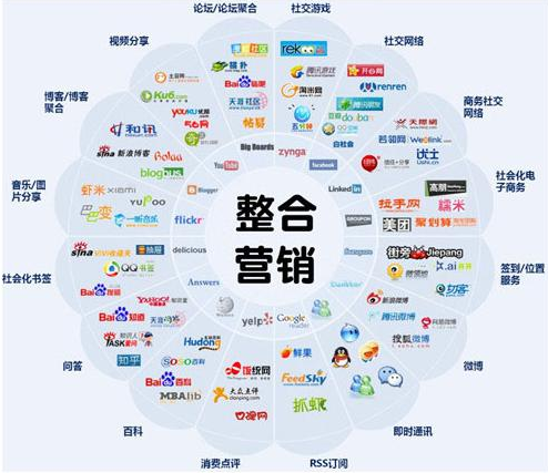 全網(wǎng)營(yíng)銷(xiāo)推廣 企業(yè)增長(zhǎng)的四種核心價(jià)值