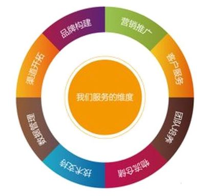創業之路，從學習淘寶運營開始 企業營銷服務的新視角