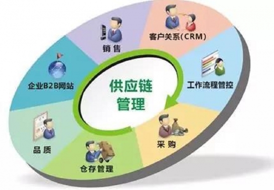 農(nóng)商互聯(lián)謀定質(zhì)量 豐收節(jié)交易會(huì)·林裕豪談農(nóng)產(chǎn)品供應(yīng)鏈服務(wù)與企業(yè)營(yíng)銷(xiāo)服務(wù)